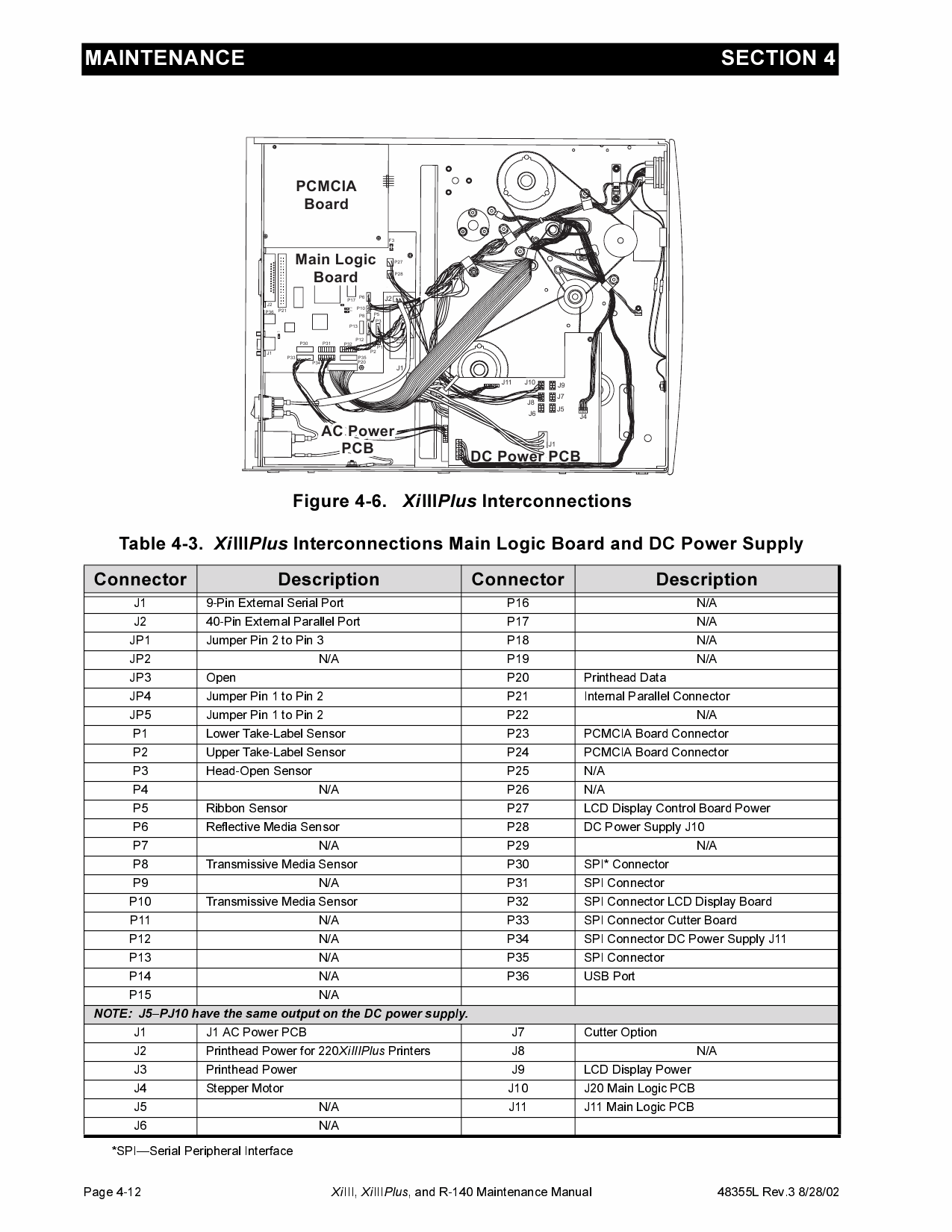 Zebra Label 90 96 140 170 220 XiIIIplus Maintenance Service Manual-5